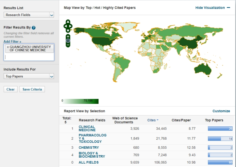 ac米兰官网中文网站“生物与生物化学”学科进入ESI全球前1%